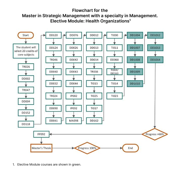 optional-module-health-organizations